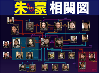 チュモン相関図.jpg