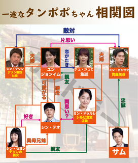一途なたんぽぽちゃん相関図-1.jpg