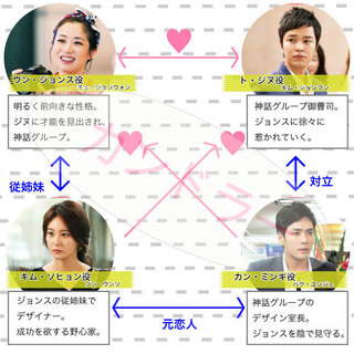 彼女の神話-相関図.jpg