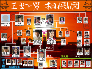 王女の男相関図.jpg